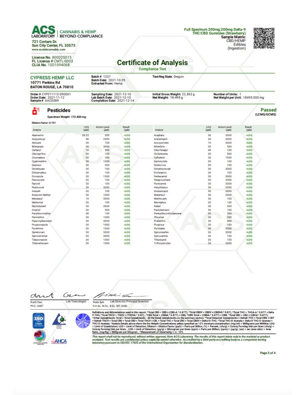 Cypress Hemp 1:1 THC:CBD Gummies 250mg