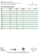 Enjoy Hemp CBD + CBN + Lavender + Passionflower + Ashwagandha Sleep Gummies - Kultivate Wellness