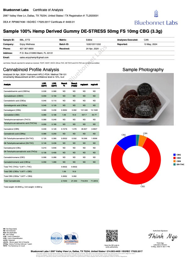 Enjoy Hemp CBD + CBG + Mushrooms + Ashwagandha De-Stress Gummies