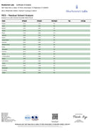 Enjoy Hemp CBD + CBG + Turmeric + Ginseng Relief Gummies - Kultivate Wellness