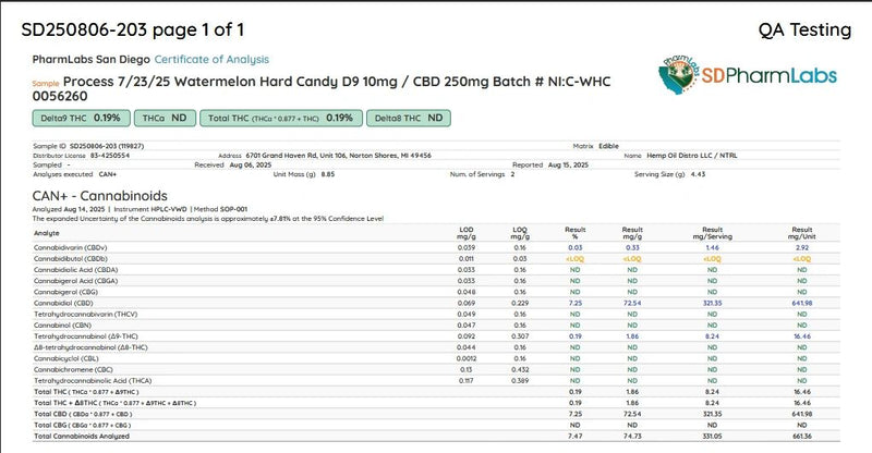 Lonely Planet 25:1 CBD:THC Terpene Infused Gummies 260mg